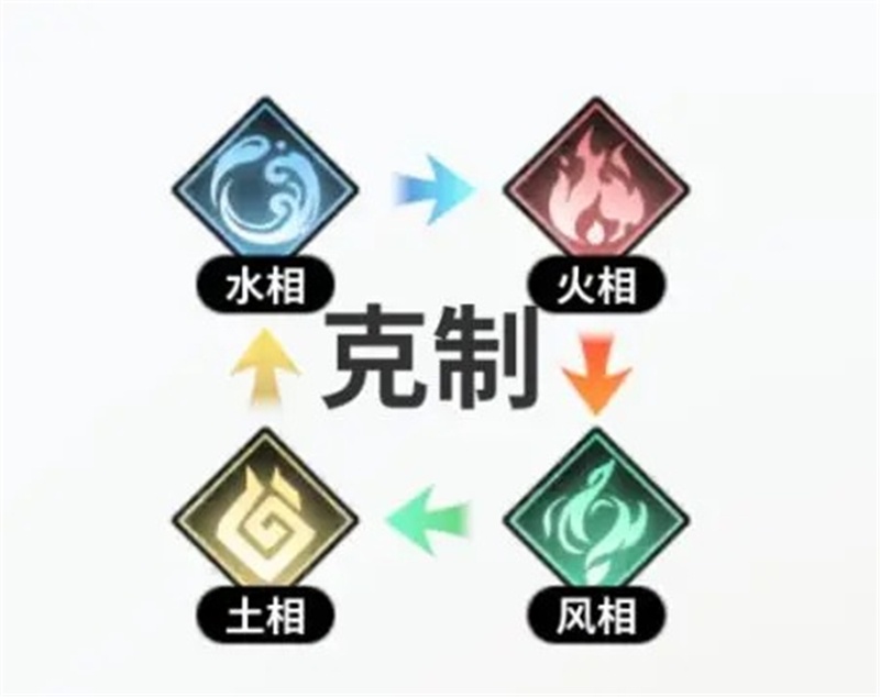 时隙之旅阵营克制及职业简介
