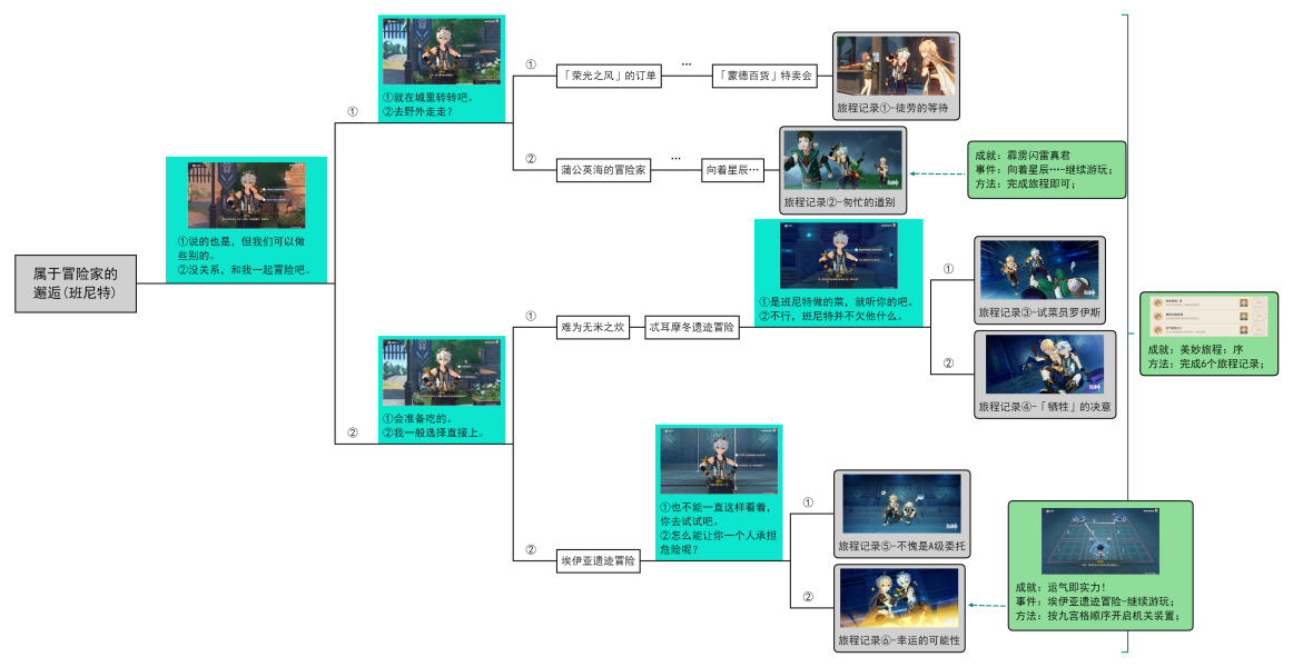 原神班尼特邀约事件全结局成就达成流程-原神班尼特邀约事件全图文攻略