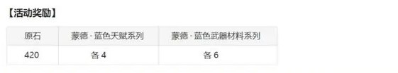 原神3.7神工天巧宝录之章怎么过关,活动完整攻略