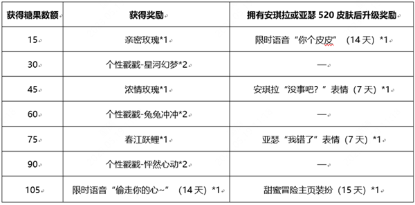 王者荣耀安琪拉追逃游戏在哪